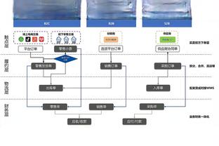 乔治生病今天不打！科菲继续代替他首发！